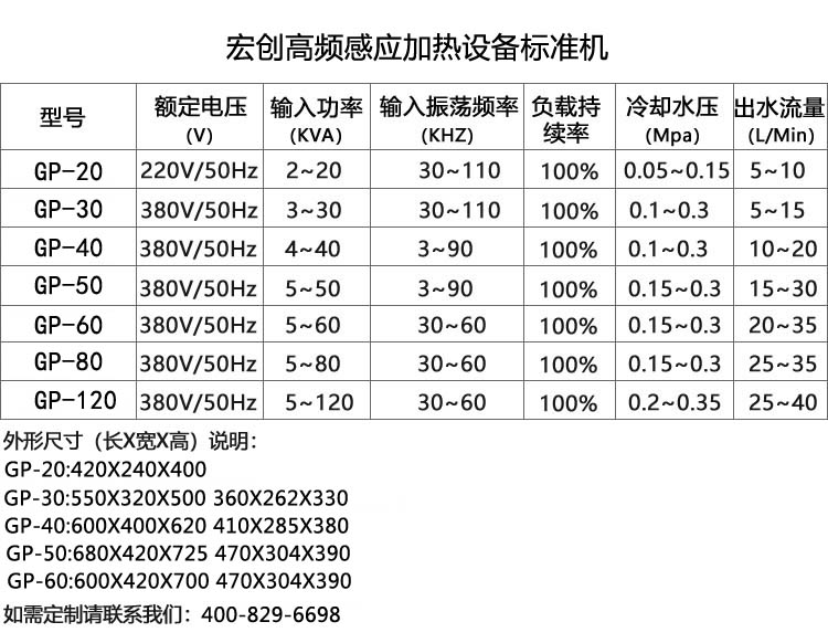 高頻電磁感應加熱設備GP-60型(圖2) 高頻電磁感應加熱設備GP-60型(圖3)