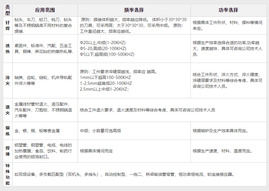 便攜式數(shù)字感應(yīng)加熱設(shè)備30KW(圖1) 便攜式數(shù)字感應(yīng)加熱設(shè)備30KW(圖2)