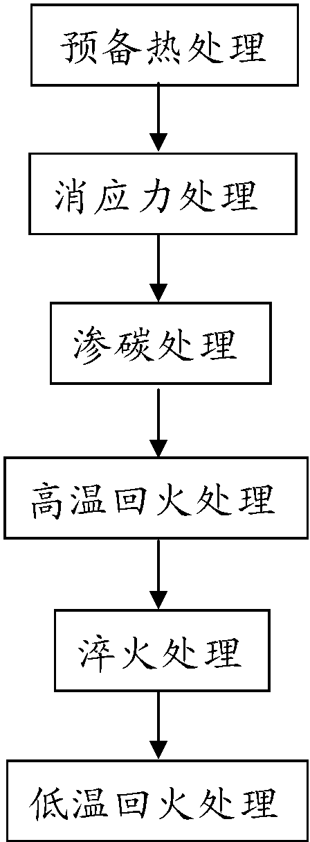 退火、淬火、回火工藝在軸承熱處理中的使用