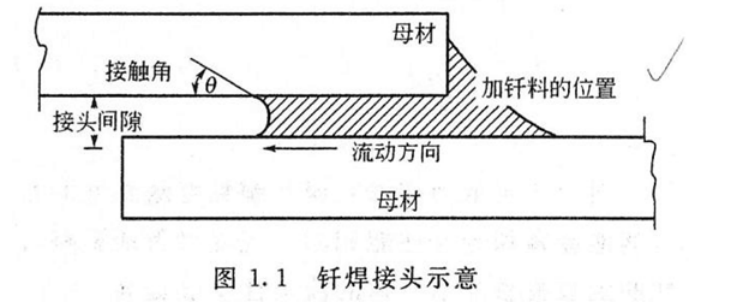 什么是釬焊技術(shù)？